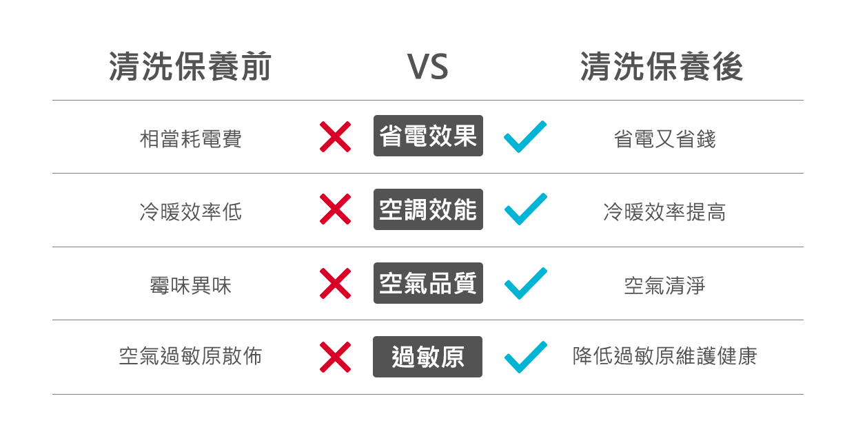 冷暖氣清洗 空調清洗 清洗空調 冷氣清洗 洗冷氣 清洗冷氣