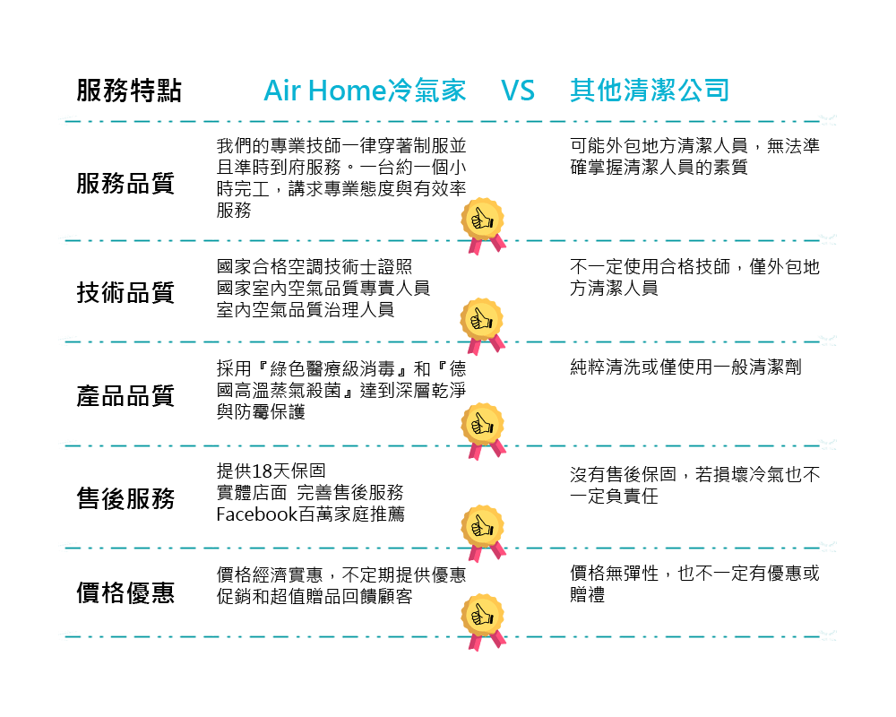 冷氣專業清洗